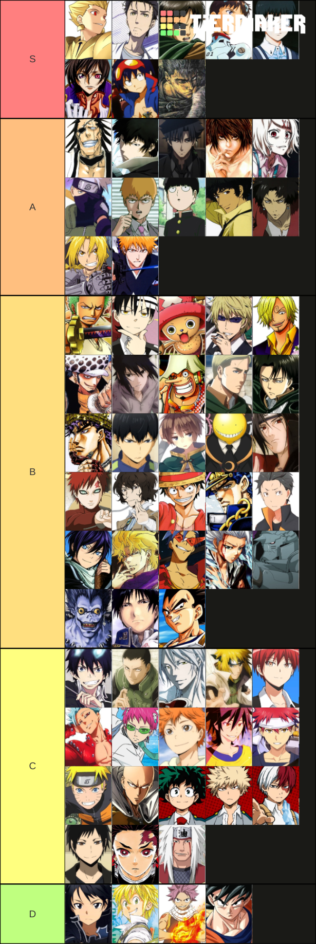 Top 100 Male characters Tier List (Community Rankings) - TierMaker