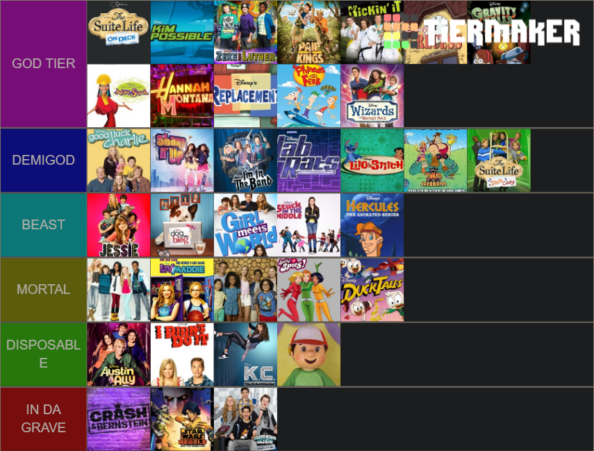 disney shows Tier List (Community Rankings) - TierMaker