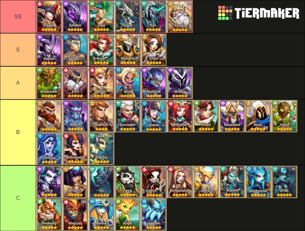 Summoners Era Heroes Tier List Rankings) TierMaker