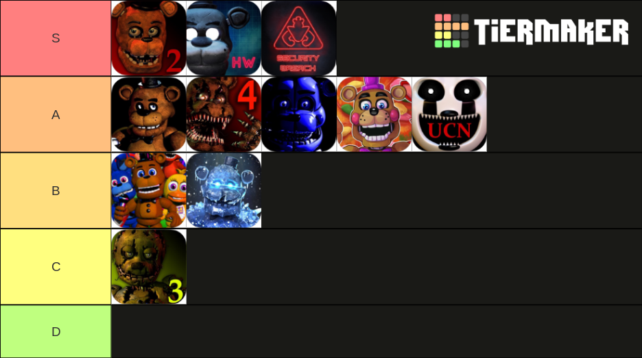 Fnaf Games Tier List Tier List Community Rankings Tiermaker