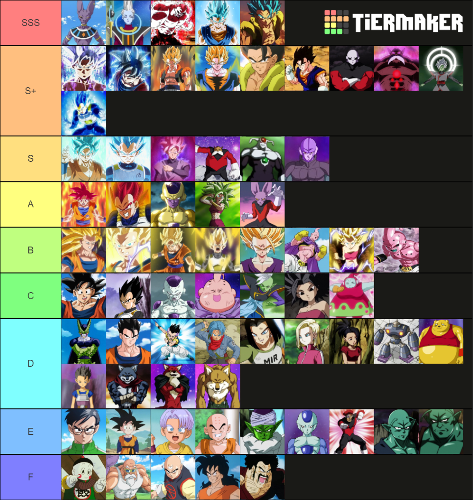 Recent Dragon Ball Z Tier Lists - TierMaker