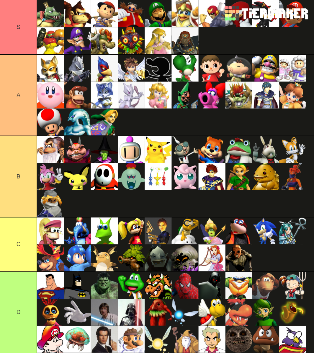 Characters from an old fake Super Smash Bros roster Tier List ...