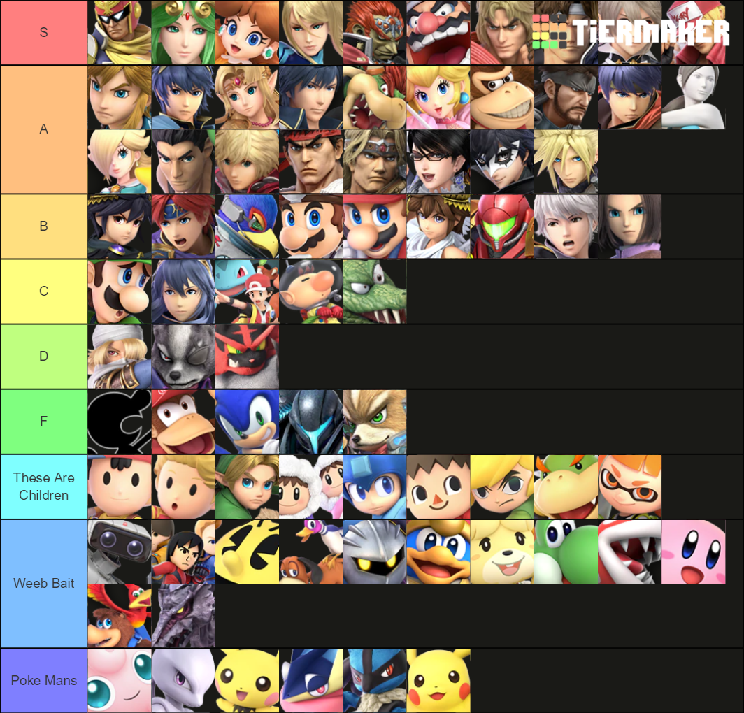 Hottest SSBU Characters Tier List Rankings) TierMaker