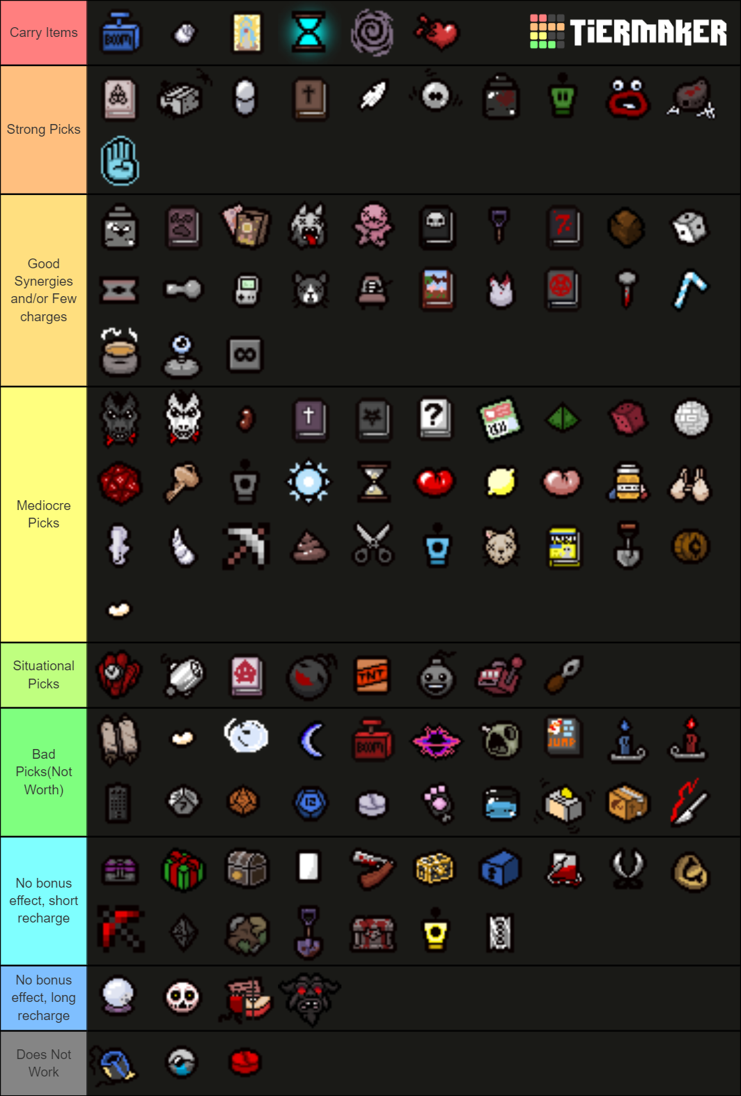 Item Tier List Isaac