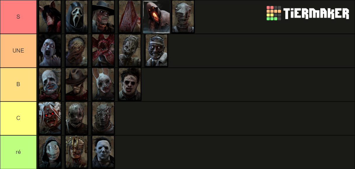 Dead By Daylight Killers (Including The Blight) Tier List (Community ...