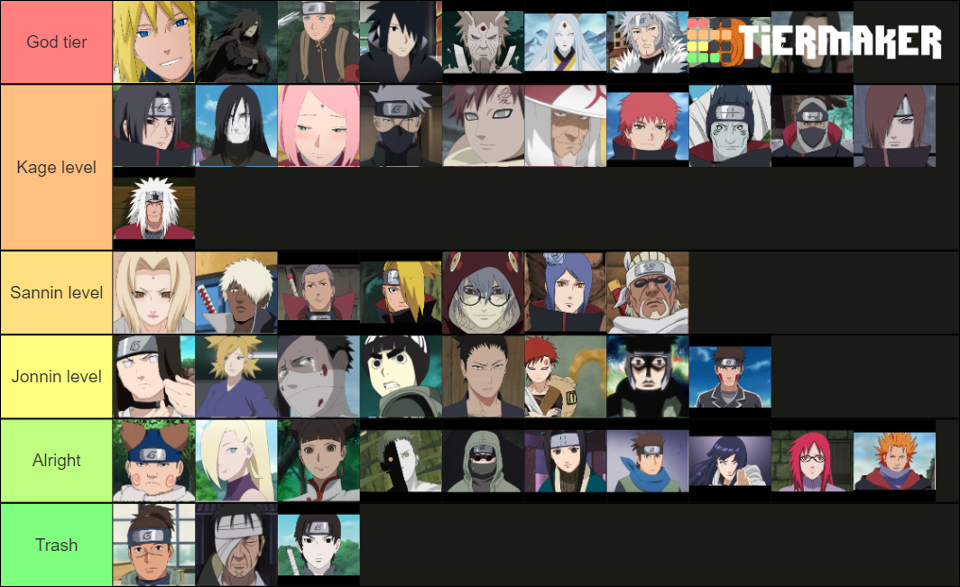 Naruto Tier List (Community Rankings) - TierMaker