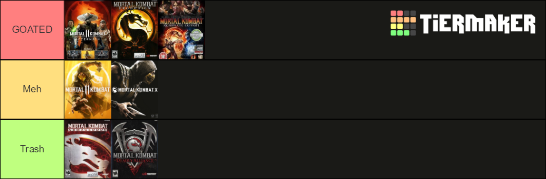 All Mortal Kombat Story/Konquest Modes Tier List (Community Rankings ...