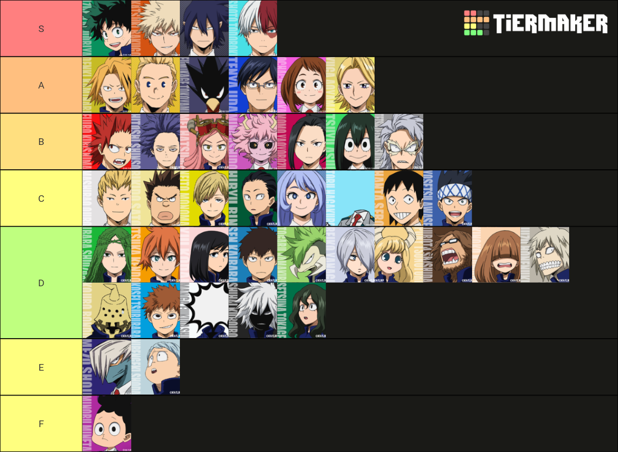 My Hero Academia - Students of U.A. Academy Tier List (Community ...