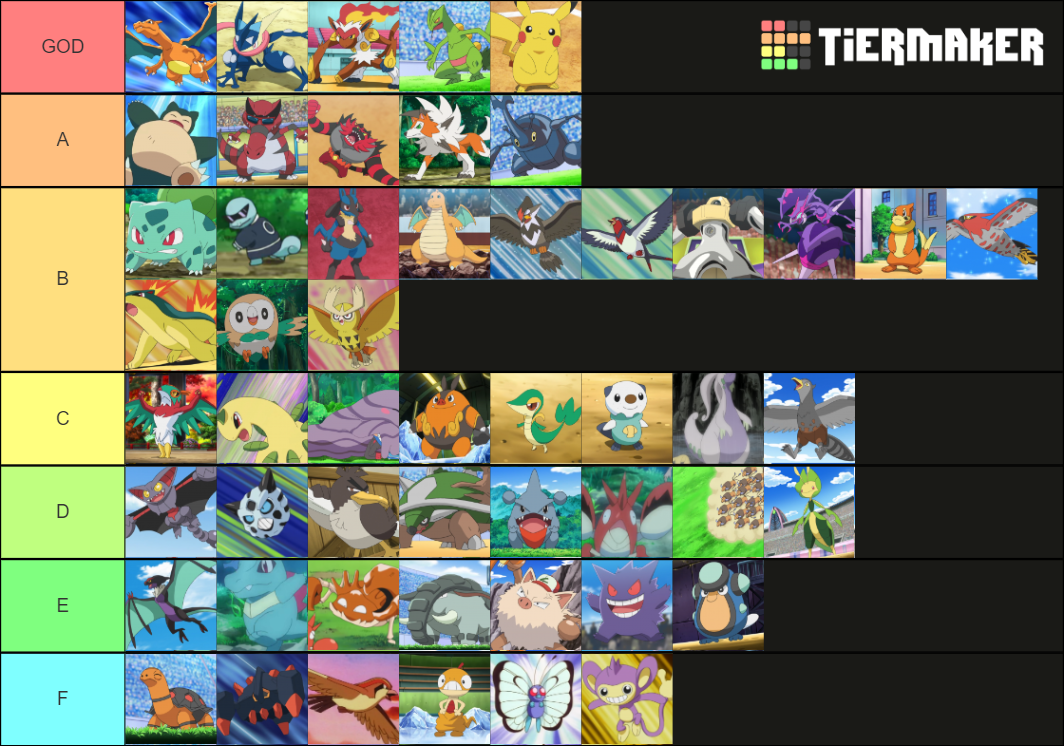 Ash's Pokemon Tier List (Community Rankings) - TierMaker