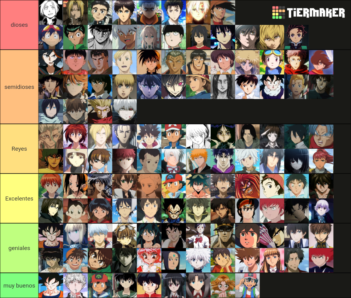 Protas Anime Tier List (Community Rankings) - TierMaker