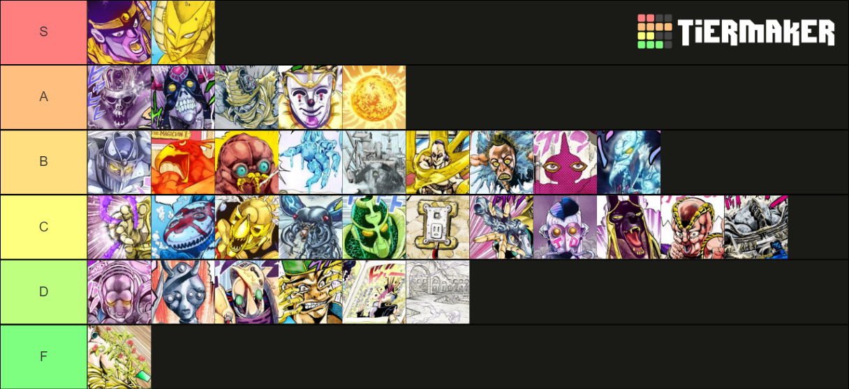 Jojo Part 3 Stands (Power Based) Tier List (Community Rankings) - TierMaker