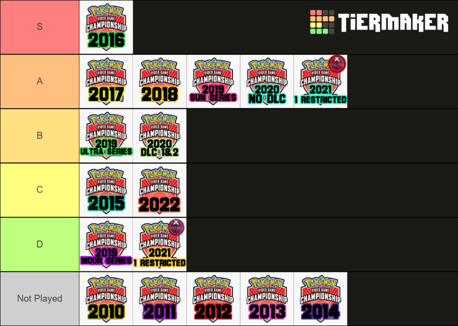 Pokemon VGC Formats Tier List Rankings) TierMaker