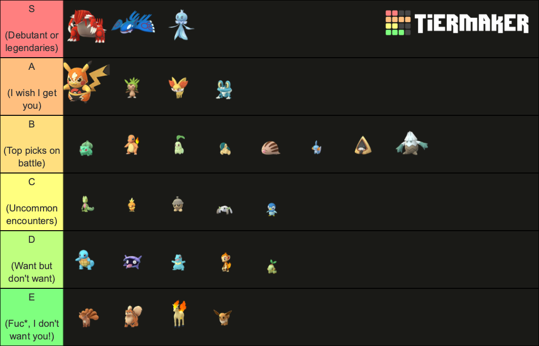 Pokemon Go GBL Season 7 Encounter Rewards Tier List Rankings