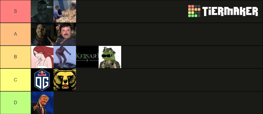 CS Tier List (Community Rankings) - TierMaker