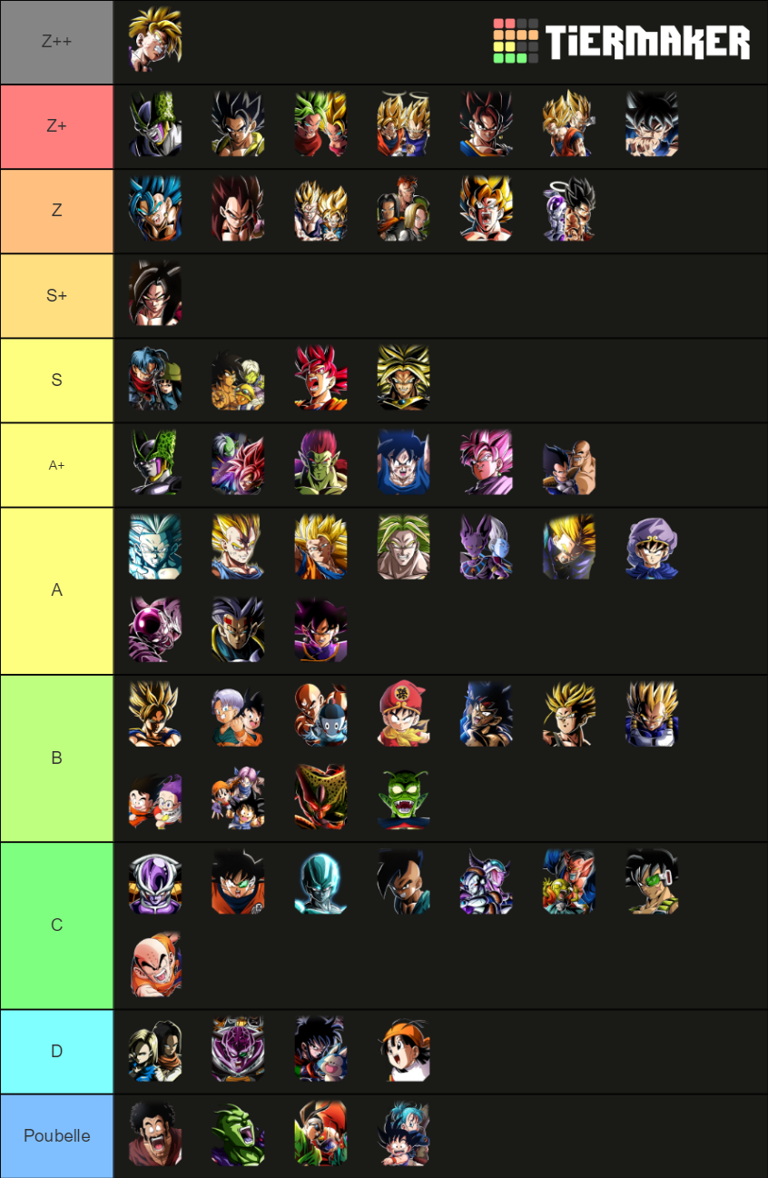 Dokkan Battle LR (May 2020 Edition) Tier List (Community Rankings ...