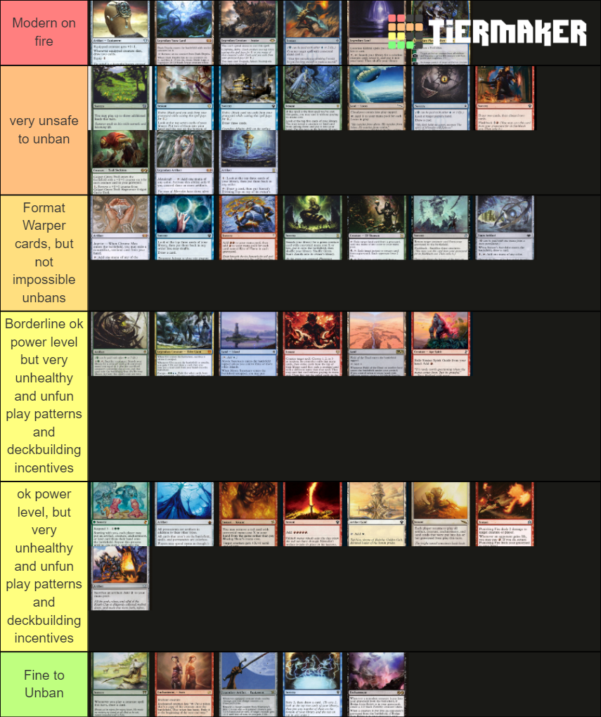 MtG Modern Banlist Tier List Rankings) TierMaker