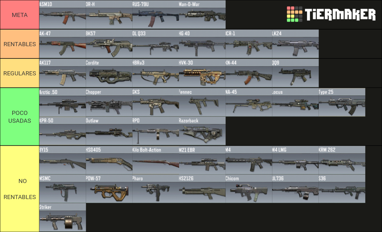 COD MOBILE WEAPON TIER SEASON 11 Tier List (Community Rankings)   TierMaker