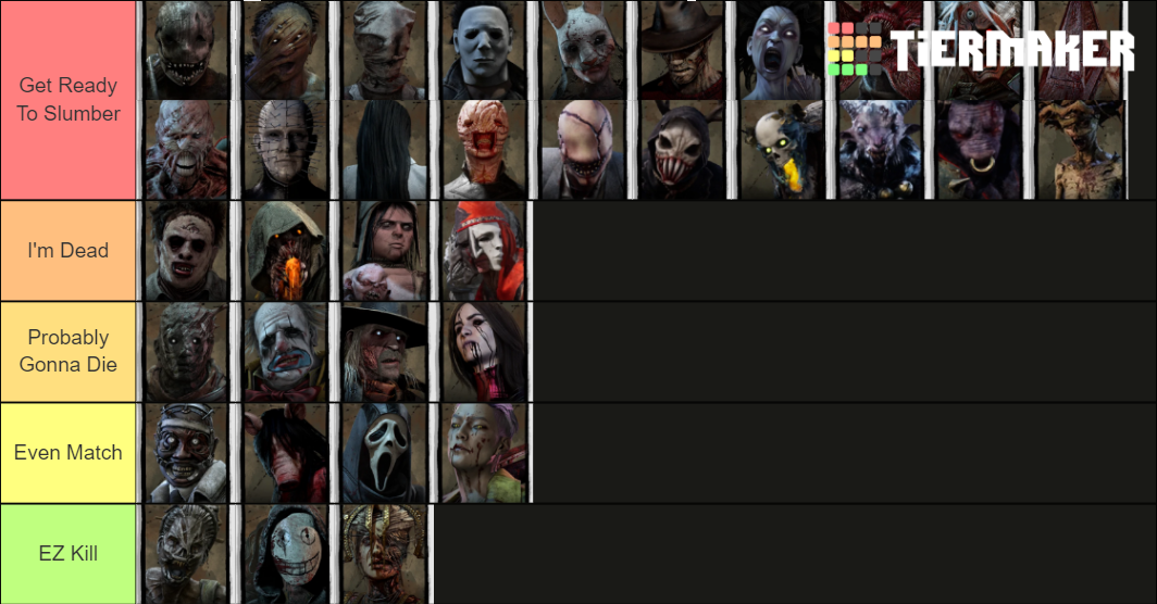 DBD Killers You Could Beat In A Fight Tier List Rankings