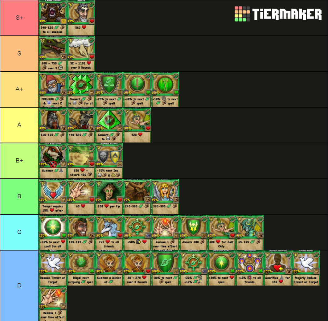 Wizard101 Life Spells Tier List (Community Rankings) - TierMaker