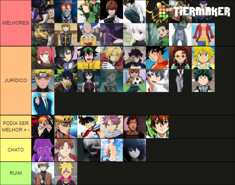 PROTAGONISTAS DOS ANIMES TIER LIST Tier List (Community Rankings ...