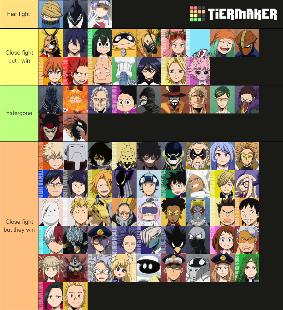 BNHA Characters I Could Beat Tier List (Community Rankings) - TierMaker