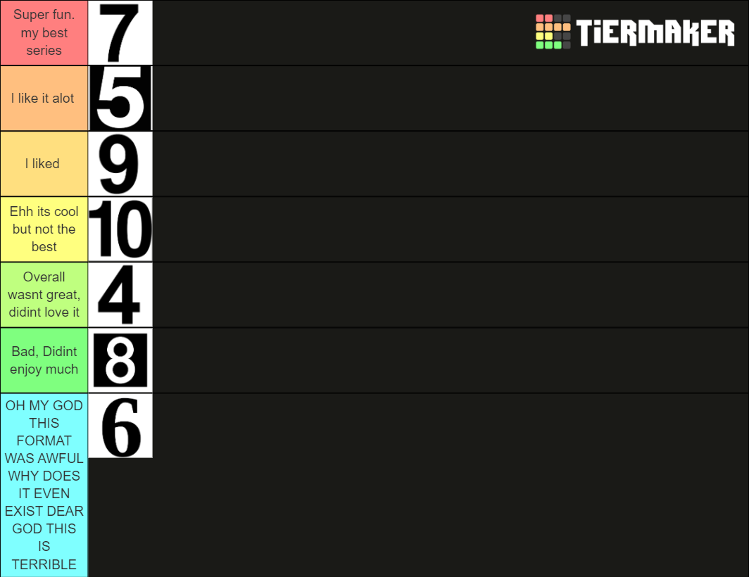 numbers-1-100-tier-list-community-rankings-tiermaker
