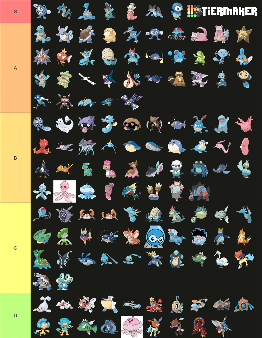 All Water Pokemon Tier List (Community Rankings) - TierMaker