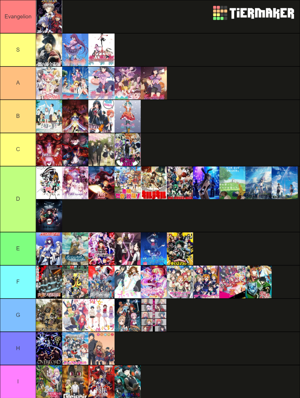 Anime Tierlist 2021 Tier List (Community Rankings) - TierMaker