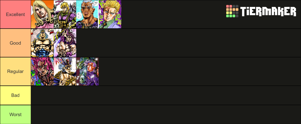Main antagonist of JoJo's Tier List Rankings) TierMaker
