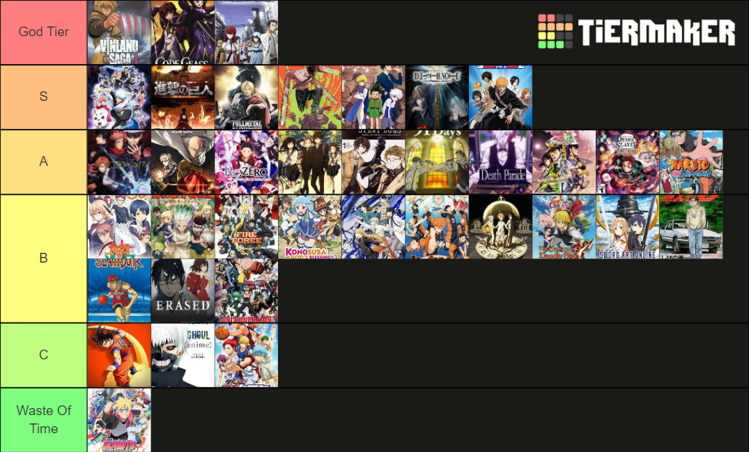 anime-rating-tier-list-community-rankings-tiermaker