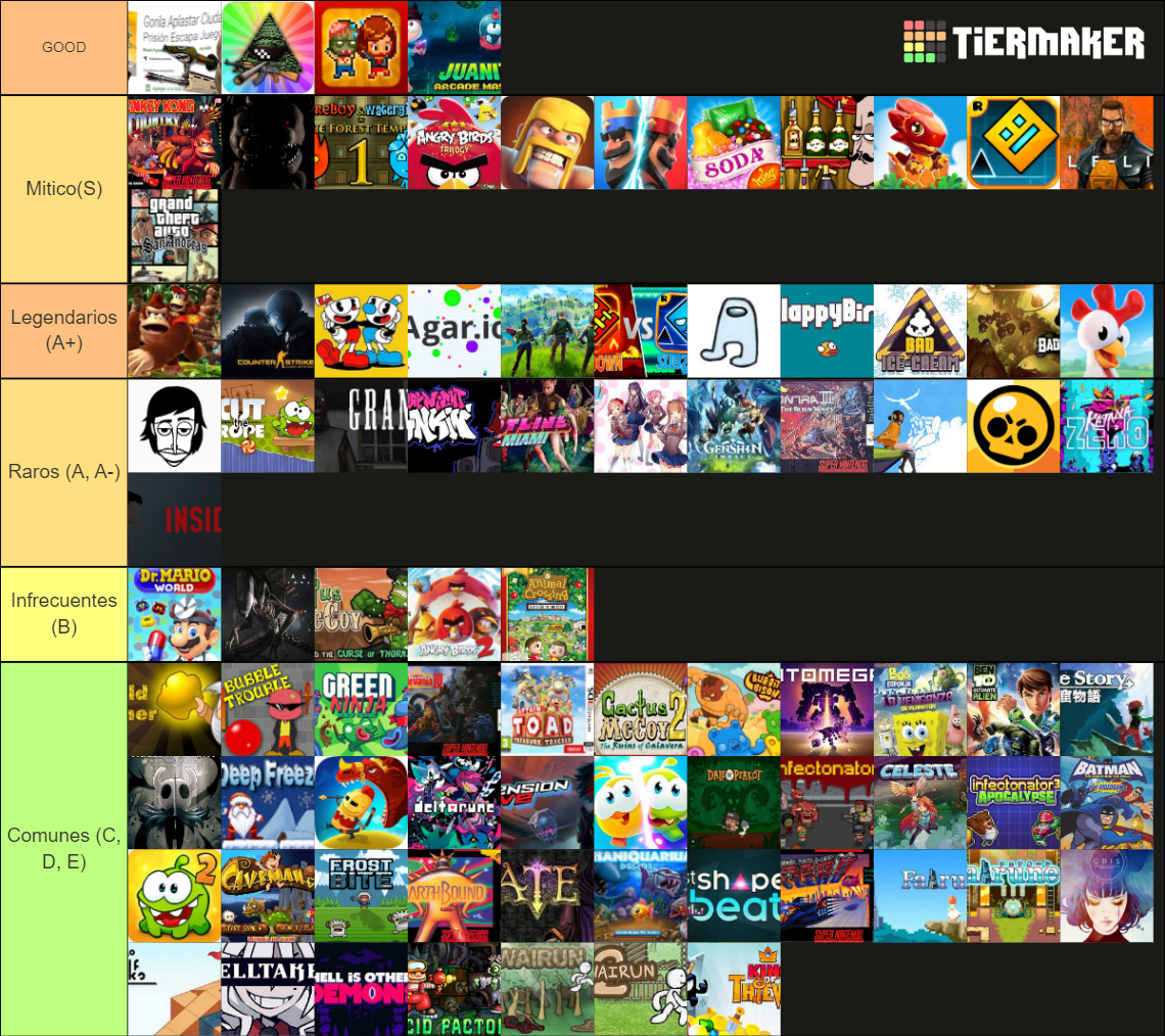 Todos mis videojuegos jugados hasta mi adultez Tier List (Community ...