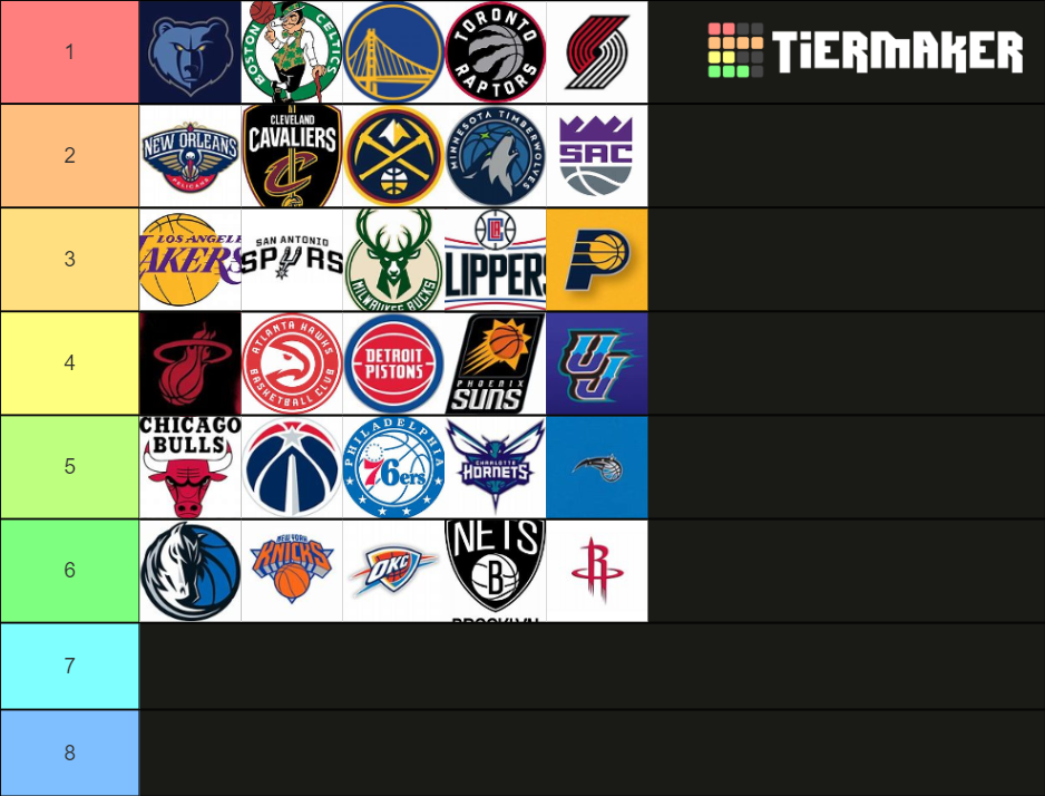 NBA Teams Tier List Rankings) TierMaker