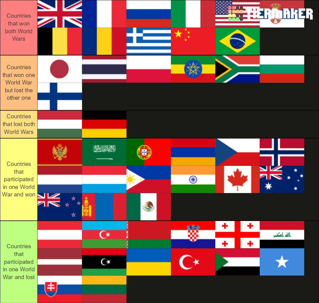 Countries That Won And Lost World Wars Tier List Community Rankings Countries That Won And Lost World Wars Tier List Community Rankings