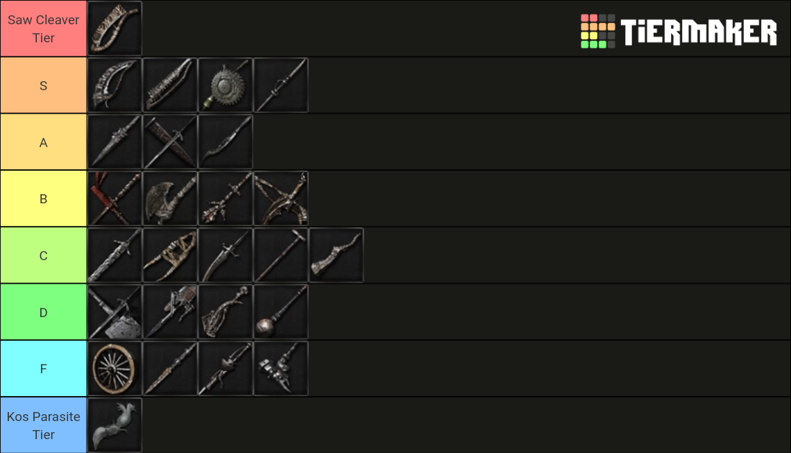 Bloodborne Weapons Plus DLC Tier List Community Rankings TierMaker   Bloodborne Weapons Tier List Plus Dlc 784812 1624410859 