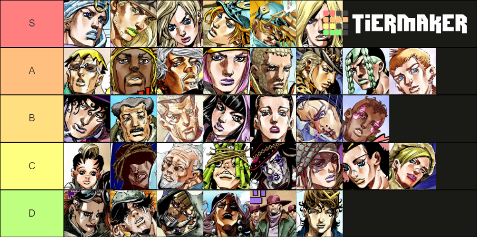 Steel Ball Run Character Tier List (Community Rankings) - TierMaker