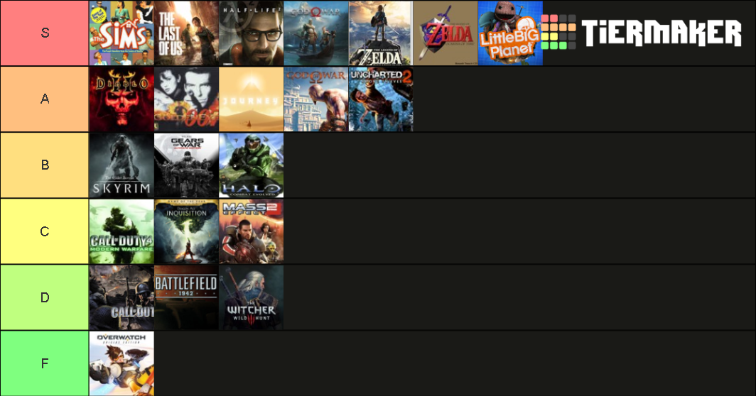 Game Of The Years Tier List Rankings) TierMaker