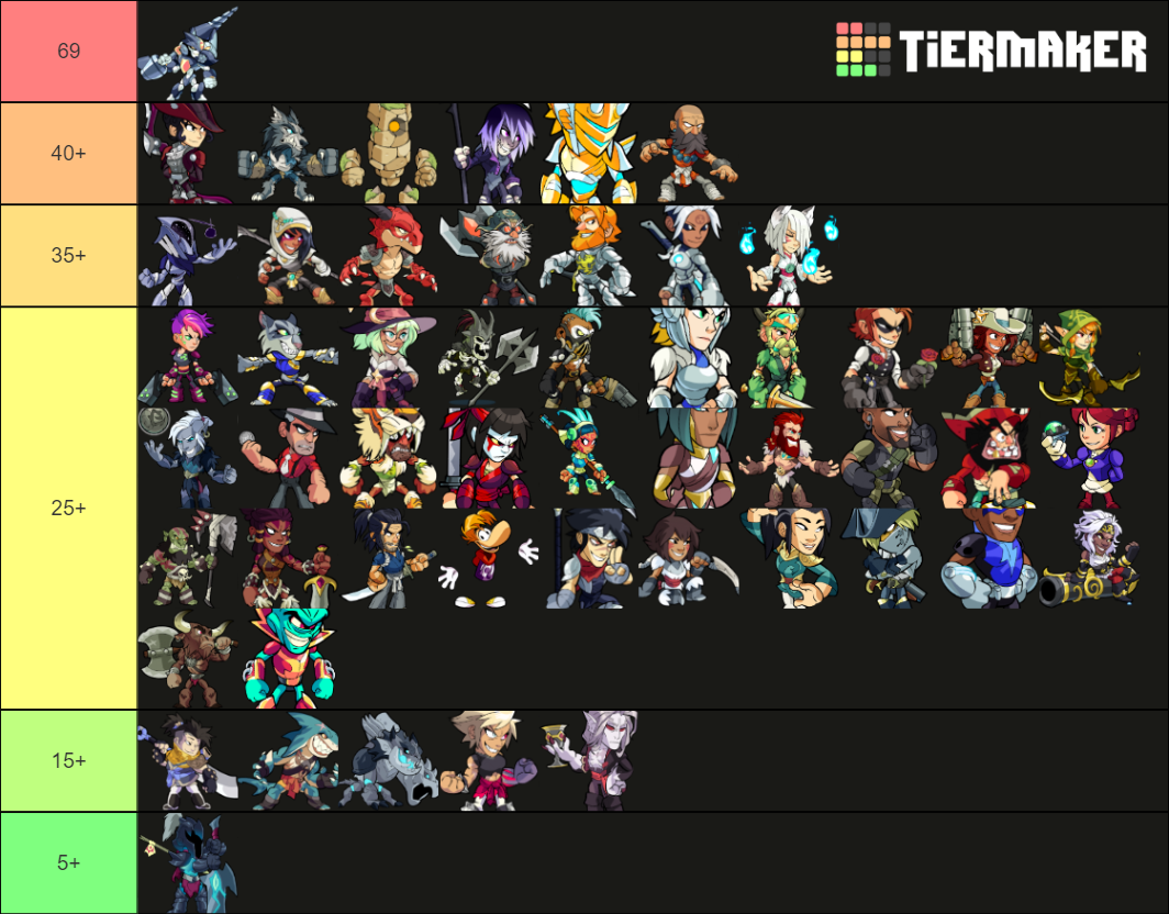 Brawlhalla All Legend Tier List Community Rankings Tiermaker