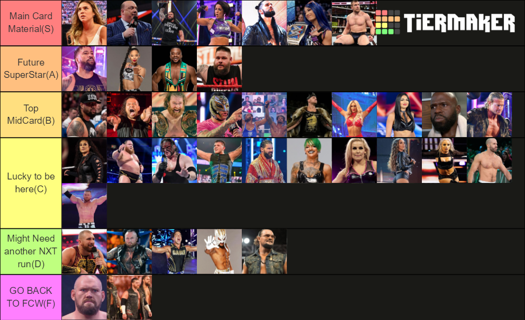 WWE SmackDown roster 2020 Tier List (Community Rankings) - TierMaker