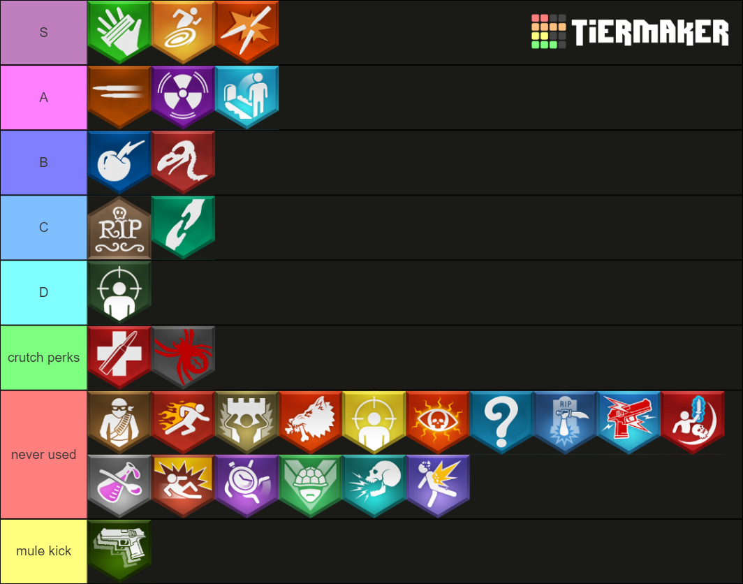 Rating Call Of Duty Zombie Perks Tier List Community Rankings Tiermaker