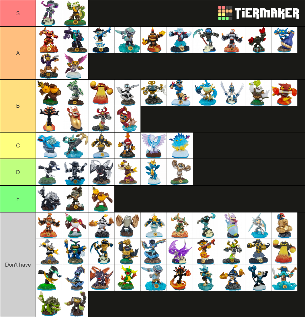 Skylanders Swap Force All Figures Tier List (Community Rankings ...