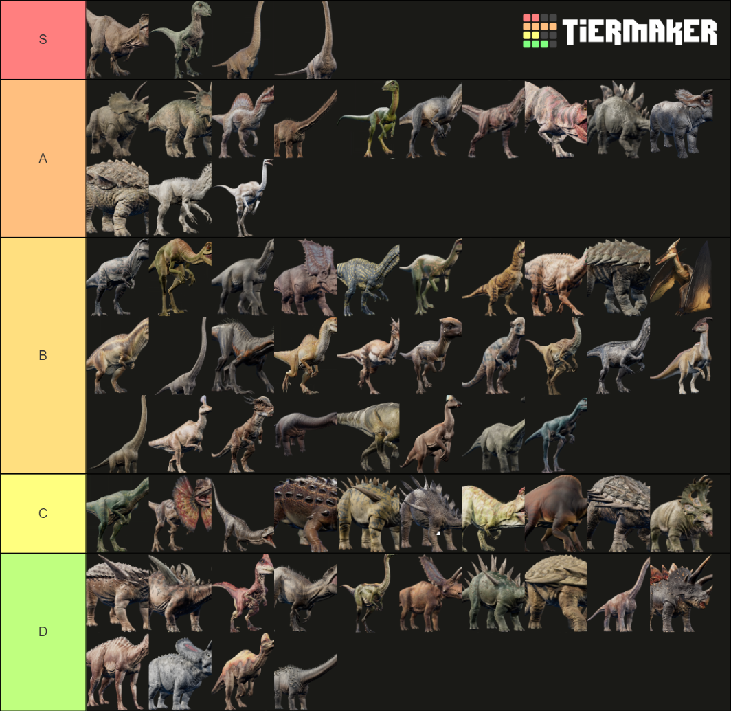 list of jurassic world evolution dinosaurs