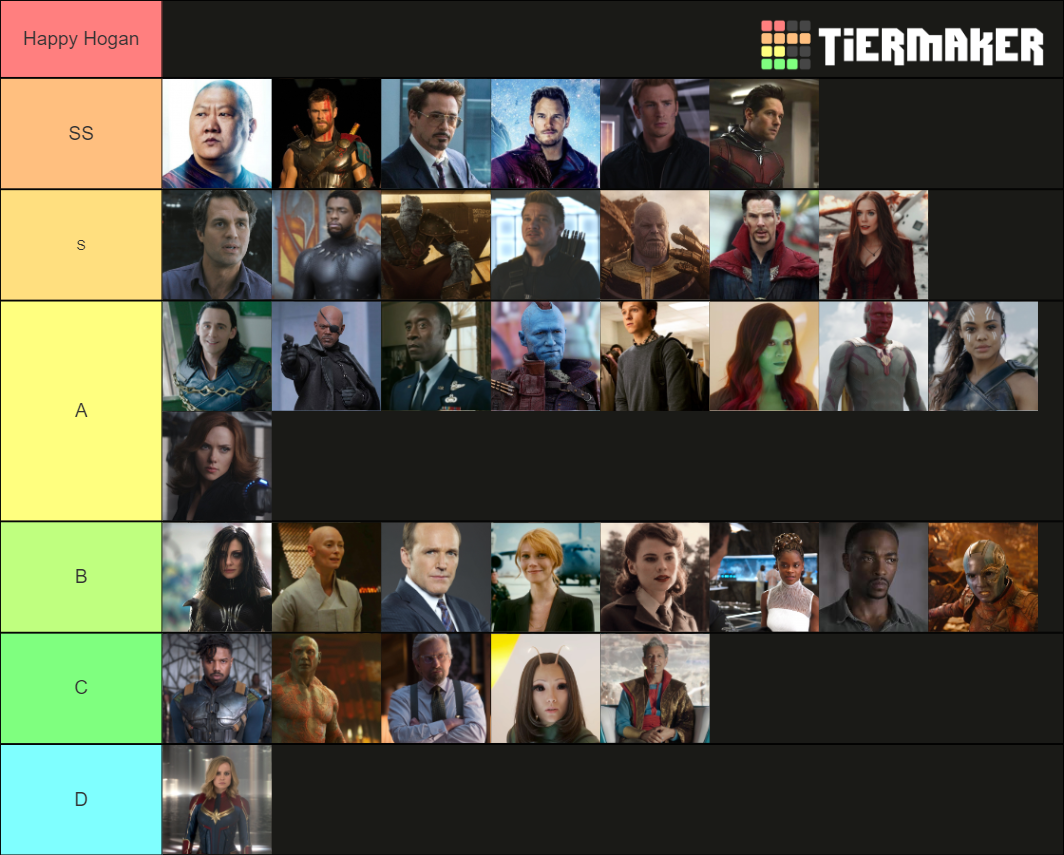 Mcu Characters Tier List (Community Rankings) - TierMaker