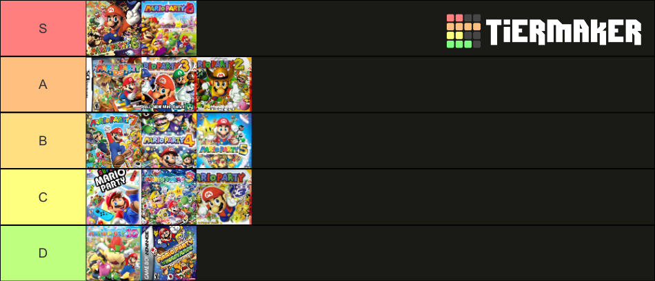 All Mario Party Games Ranked Tier List Community Rankings Tiermaker