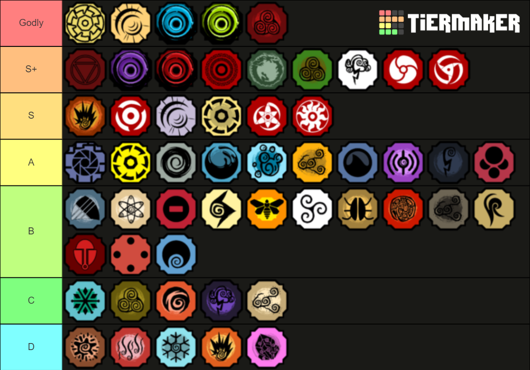 Shindo life - Bloodlines Tier List (Community Rankings) - TierMaker