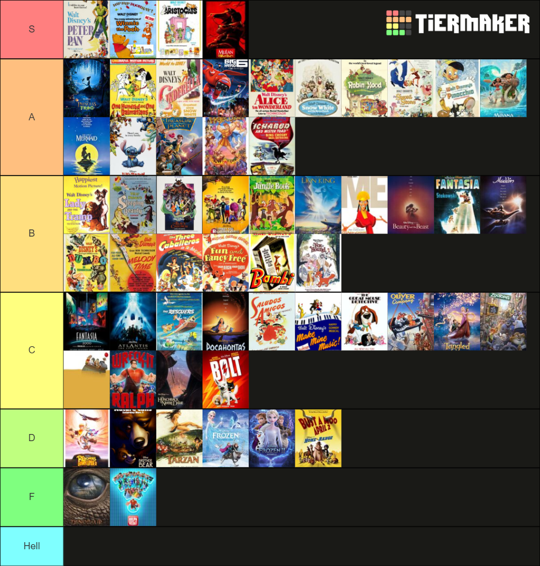 Every Disney Canon Animated Film Ranked Tier List (Community Rankings ...