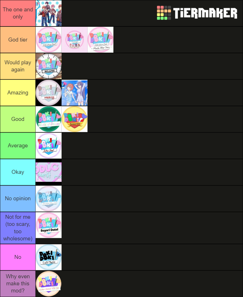 Dokidoki mods Tier List Rankings) TierMaker