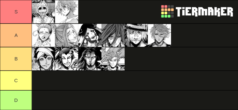 Record of Ragnarok Fighters so far Tier List (Community Rankings