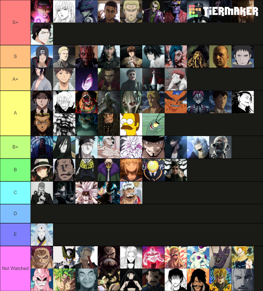 VIllains Tier List (Community Rankings) - TierMaker