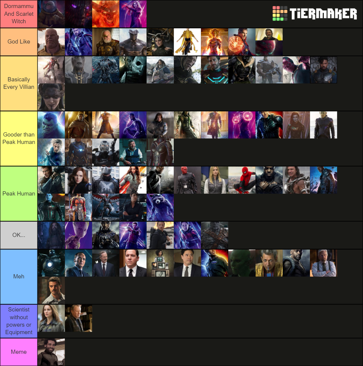 most-powerful-mcu-characters-tier-list-community-rankings-tiermaker