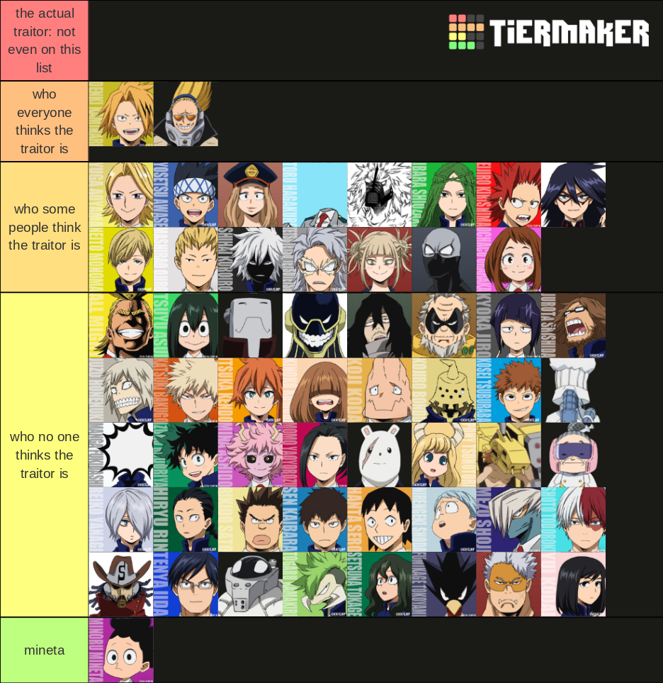 bnha traitor Tier List (Community Rankings) - TierMaker